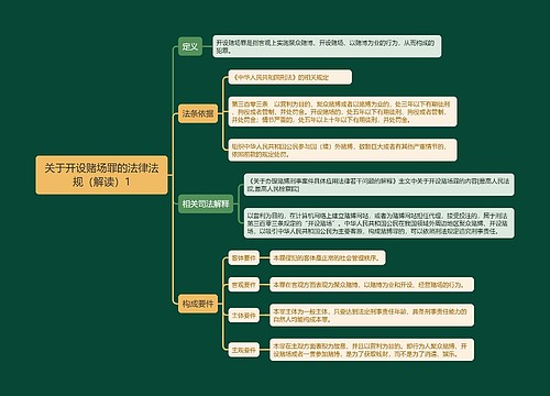 《关于开设赌场罪的法律法规（解读）1》思维导图