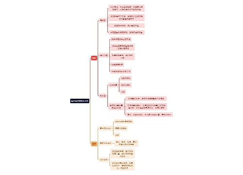 医学知识氟中毒的预防和治疗思维导图