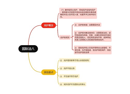 ﻿国际法八思维导图