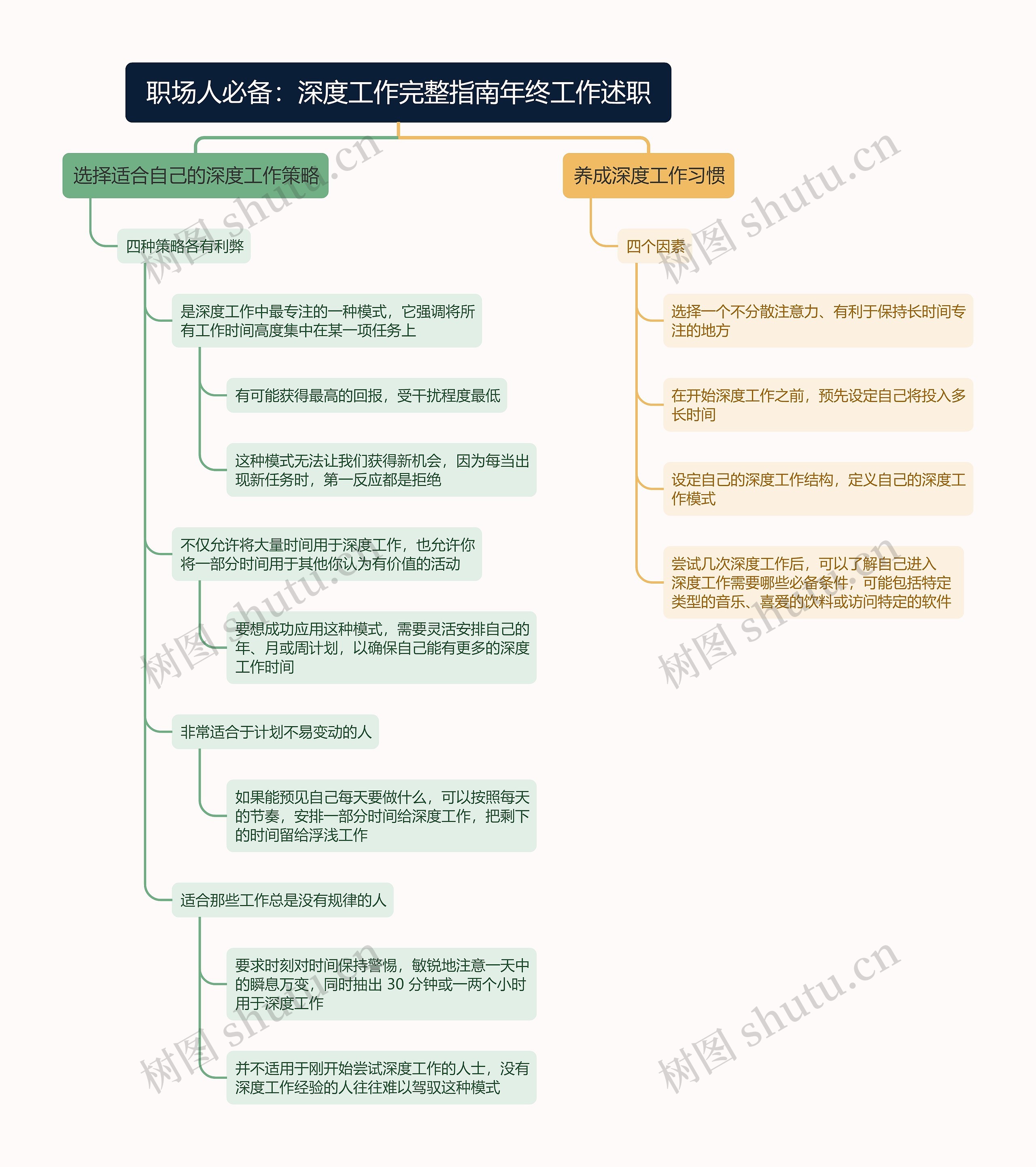 职场人必备：深度工作完整指南年终工作述职