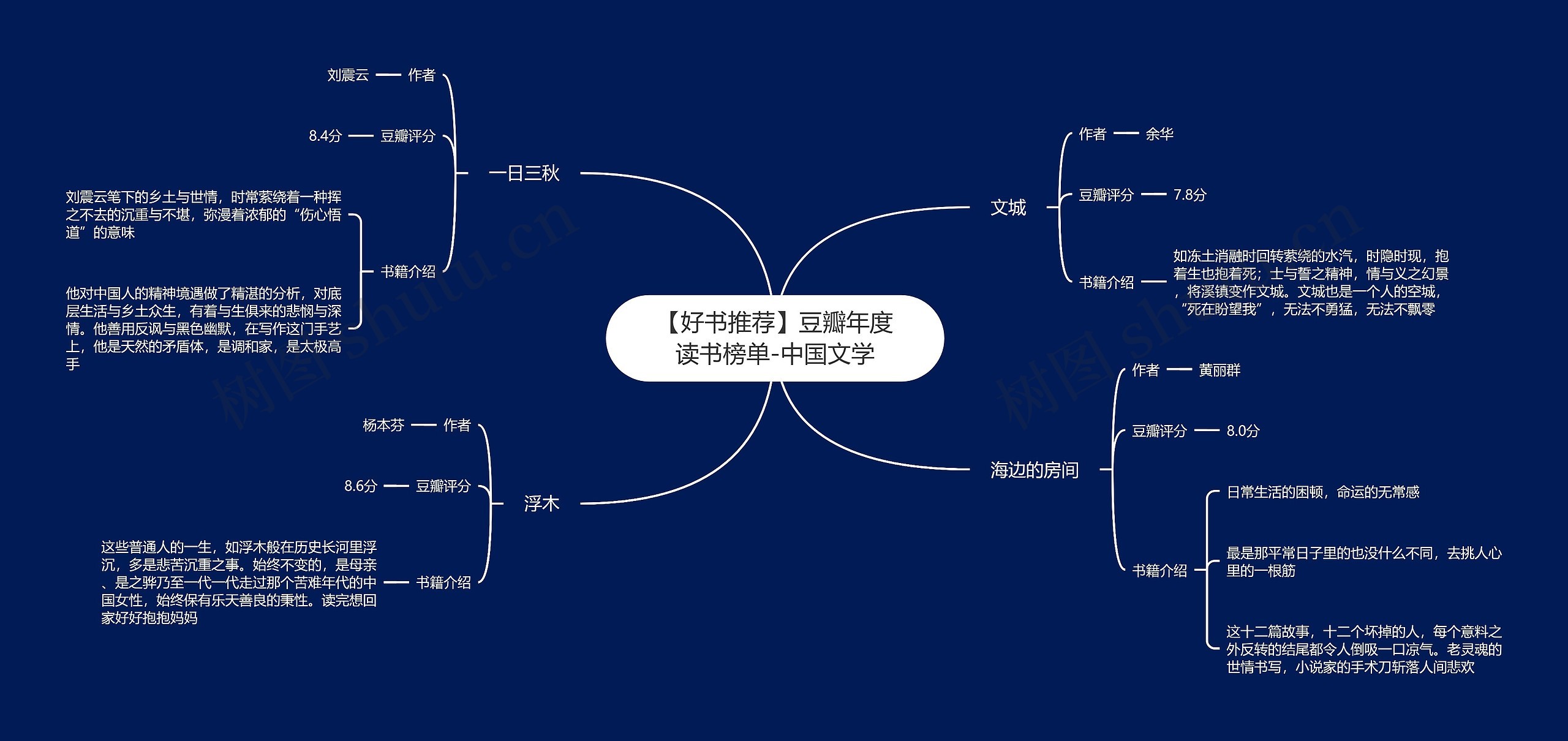 【好书推荐】豆瓣年度读书榜单-中国文学思维导图