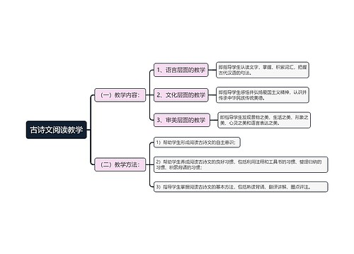 古诗文阅读教学