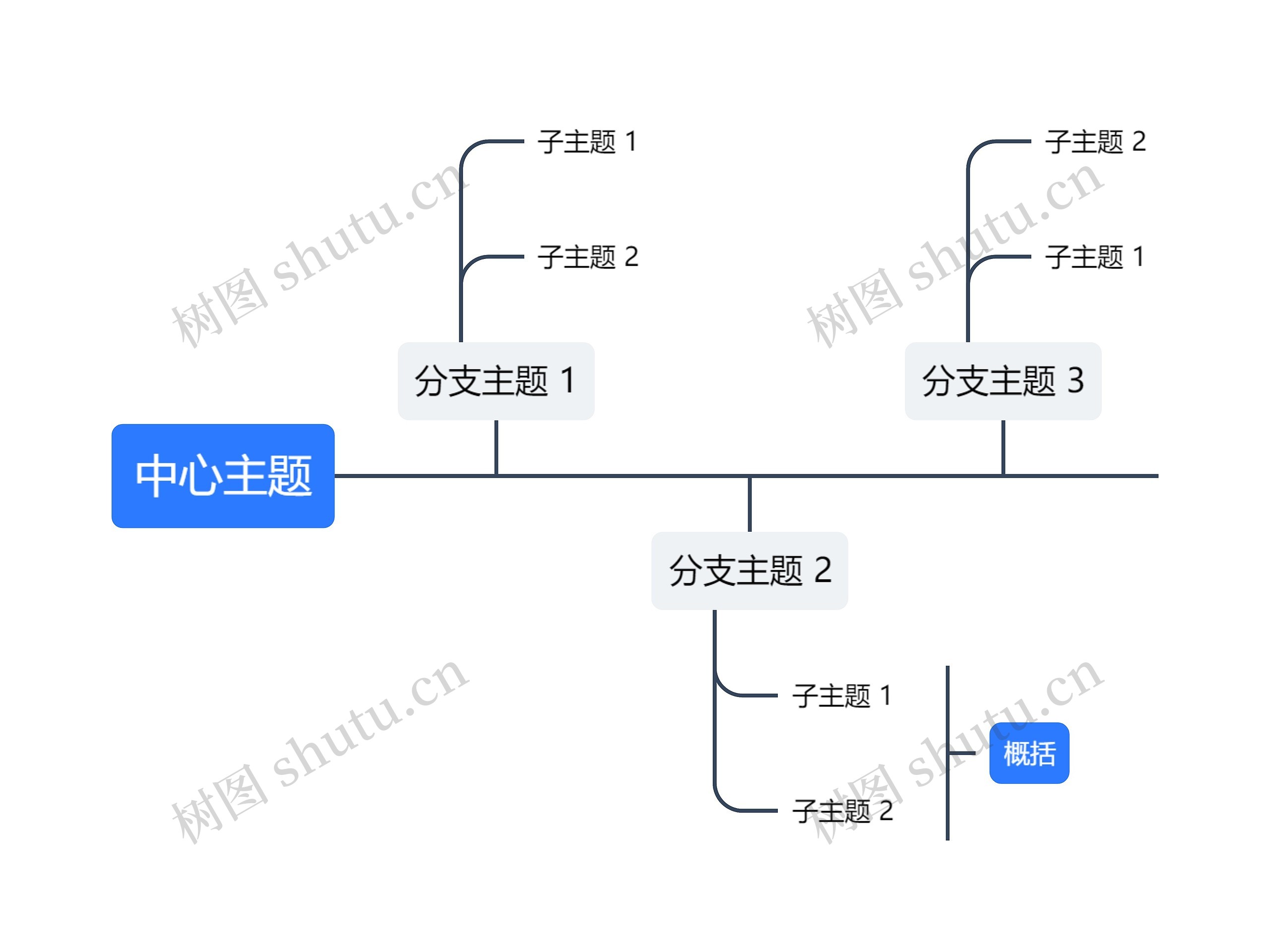 极简蓝白水平离轴时间轴思维导图