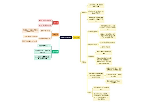 医学知识红细胞沉降率测定思维导图