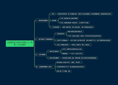 人教版历史九年级上册第二十一课第一次工业革命思维导图