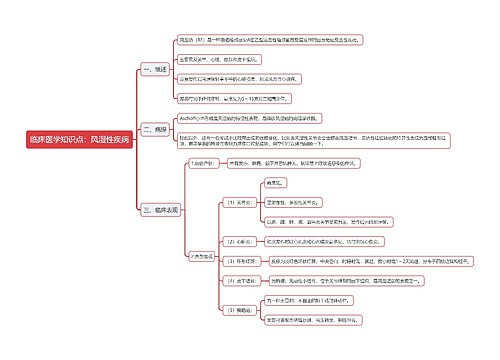 临床医学知识点：风湿性疾病思维导图