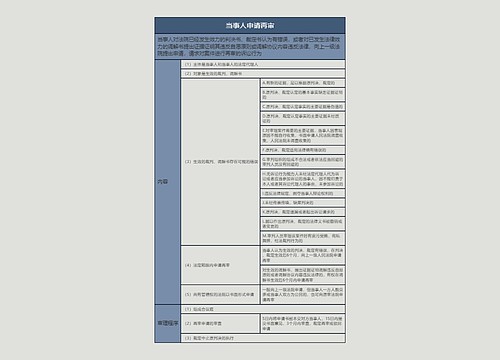 当事人申请再审的思维导图