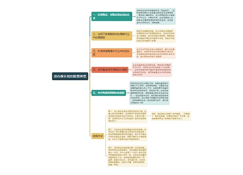 适合做长线的股票类型