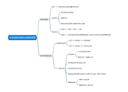 化学选修四原电池思维导图