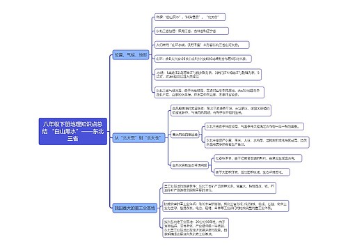 八年级下册地理知识点总结 “白山黑水”——东北三省