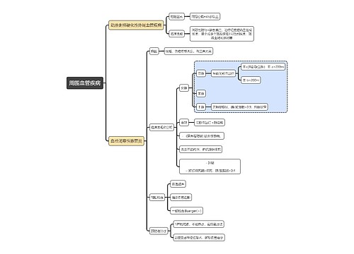 内科学知识周围血管疾病思维导图