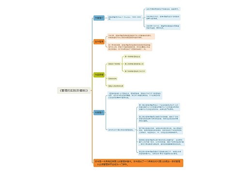 《管理的实践(珍藏版)》思维导图
