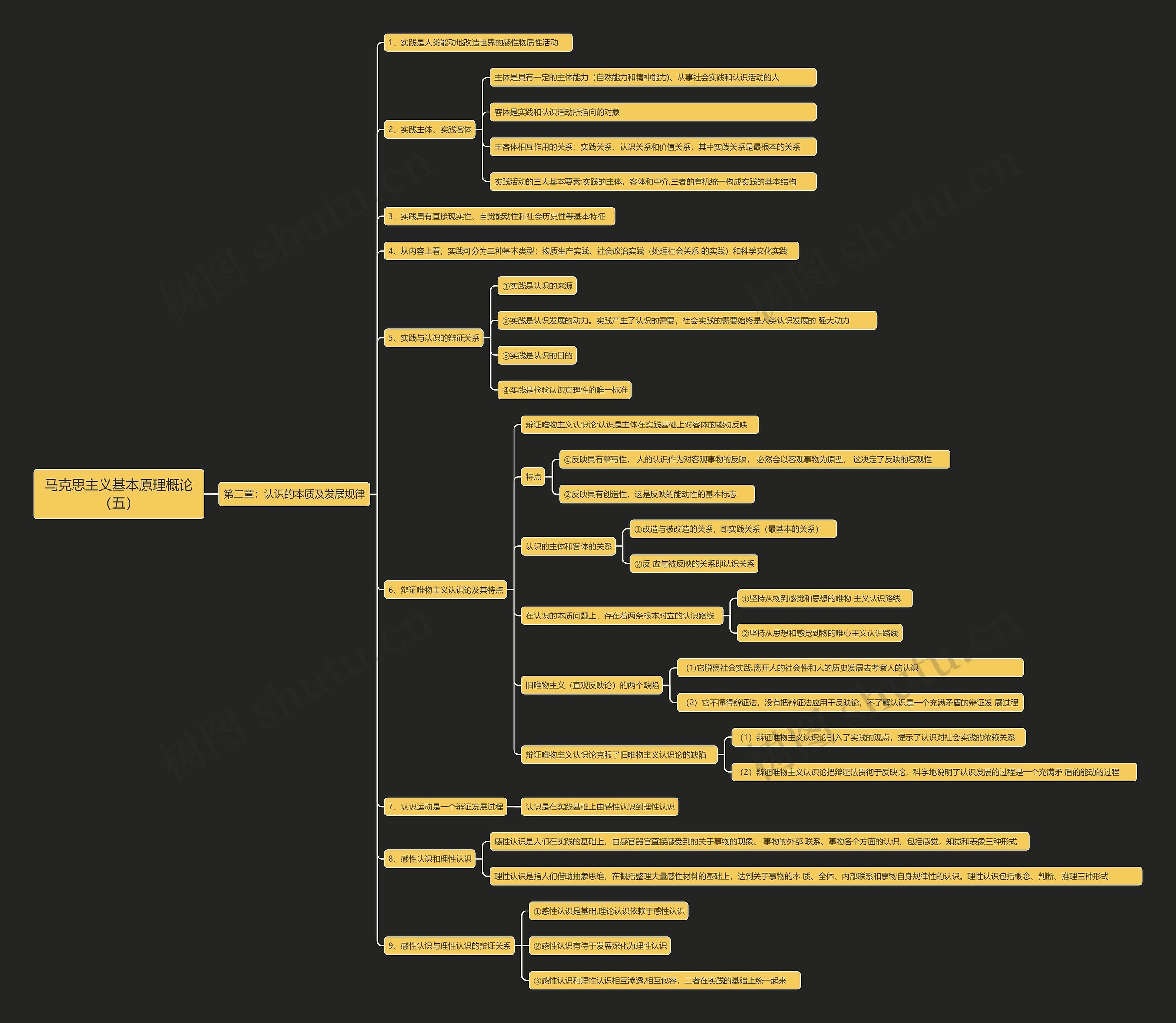 马克思主义基本原理概论（五）思维导图