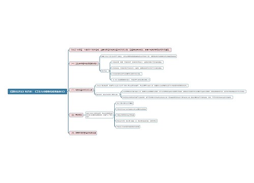 《国际经济法》知识点:《卫生与动植物检疫措施协议》思维导图
