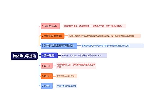 流体动力学基础