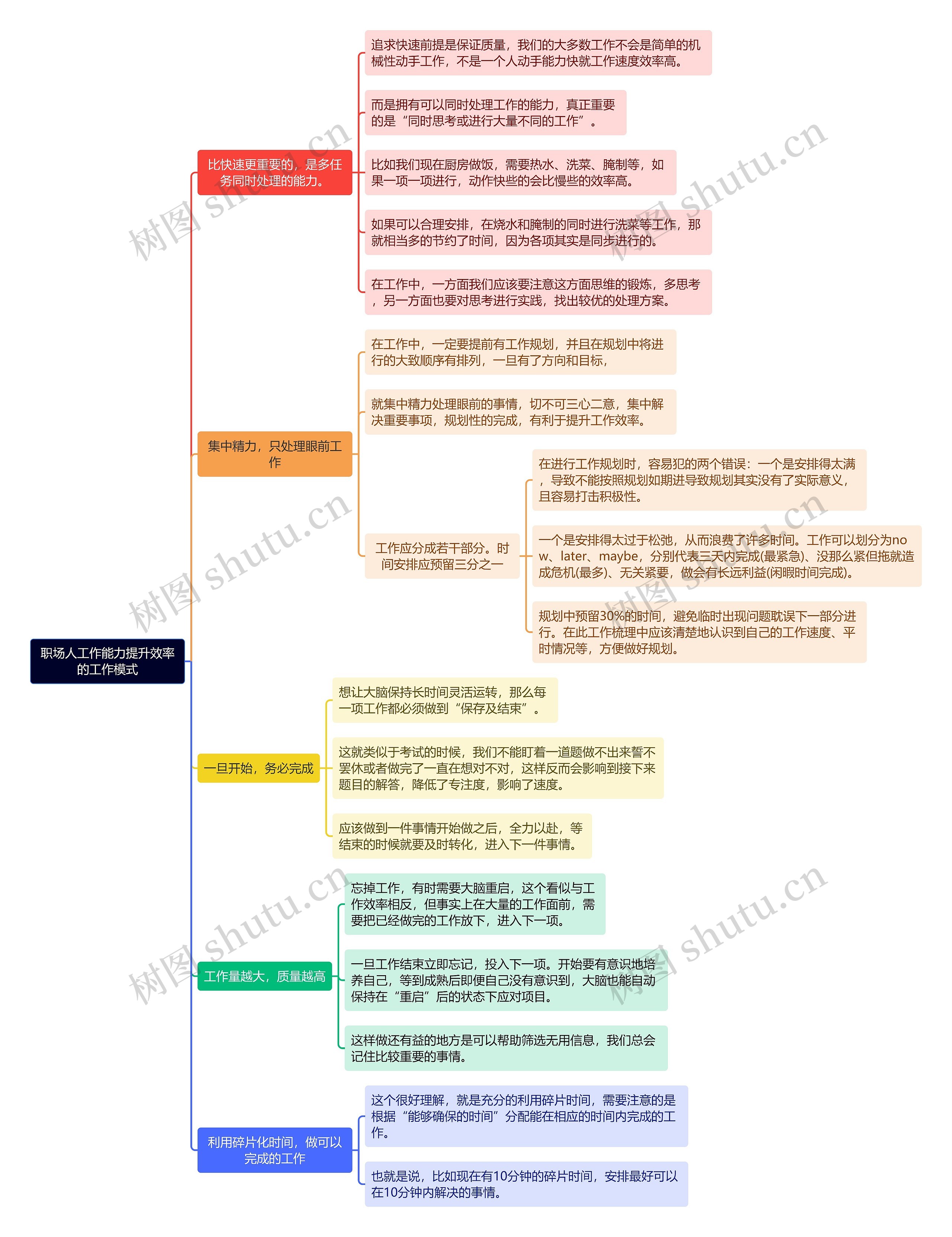 职场人工作能力提升效率的工作模式思维导图高清图 职场人工作能力提升效率的工作模式思维导图