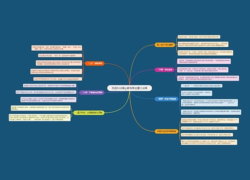 我国科技事业都有哪些重大成果
