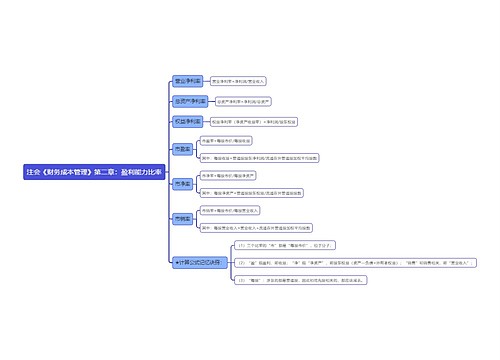 注会《财务成本管理》第二章：盈利能力比率