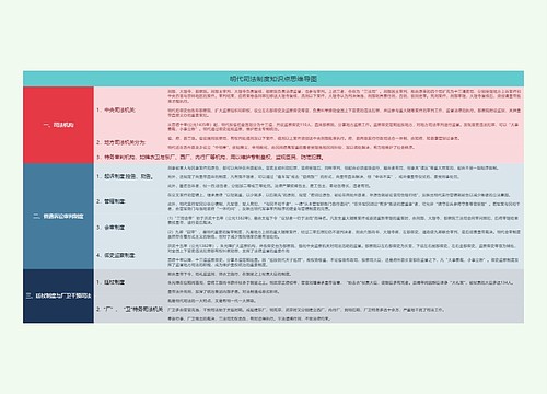 明代司法制度知识点思维导图