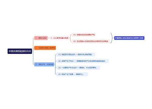 中国法律的起源知识点思维导图