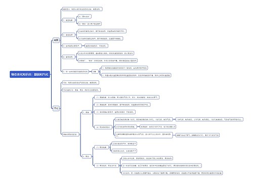 物态变化知识点：凝固和汽化思维导图