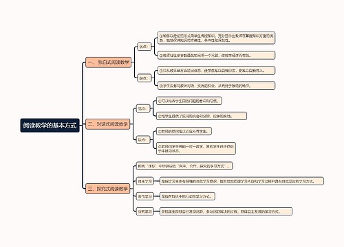 阅读教学的基本方式