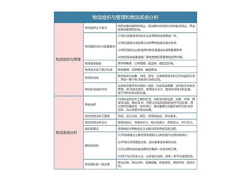 物流  物流组织与管理和物流系统分析思维导图