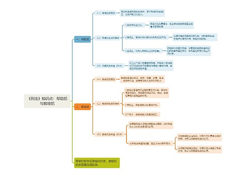 《刑法》知识点：帮助犯与教唆犯思维导图