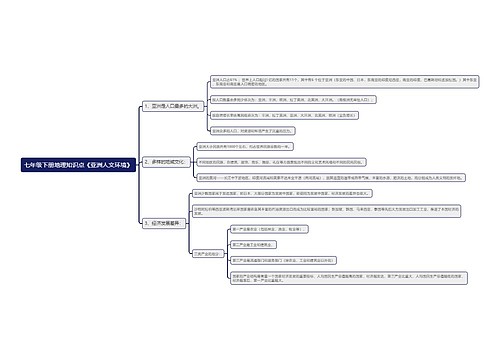 七年级下册地理知识点《亚洲人文环境》