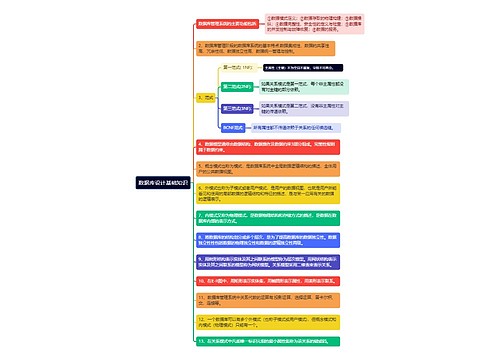 《数据库设计基础知识》思维导图