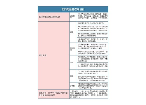 国二计算机等级考试   面向对象的程序设计思维导图