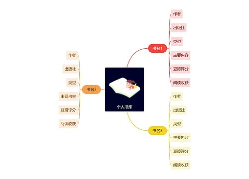 个人书库模板