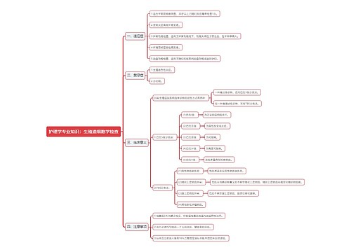 护理学专业知识：生殖道细胞学检查思维导图