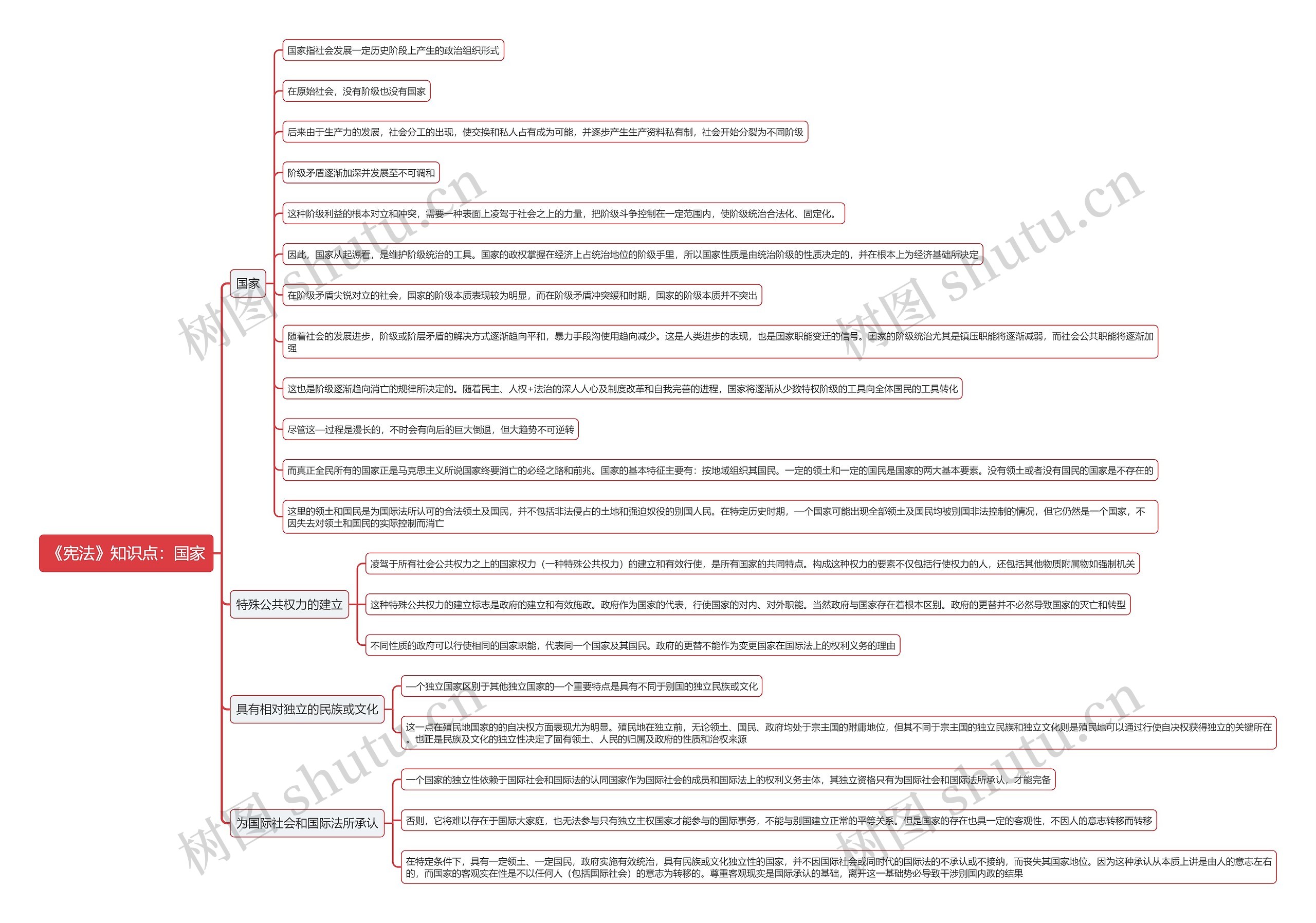 《宪法》知识点：国家思维导图