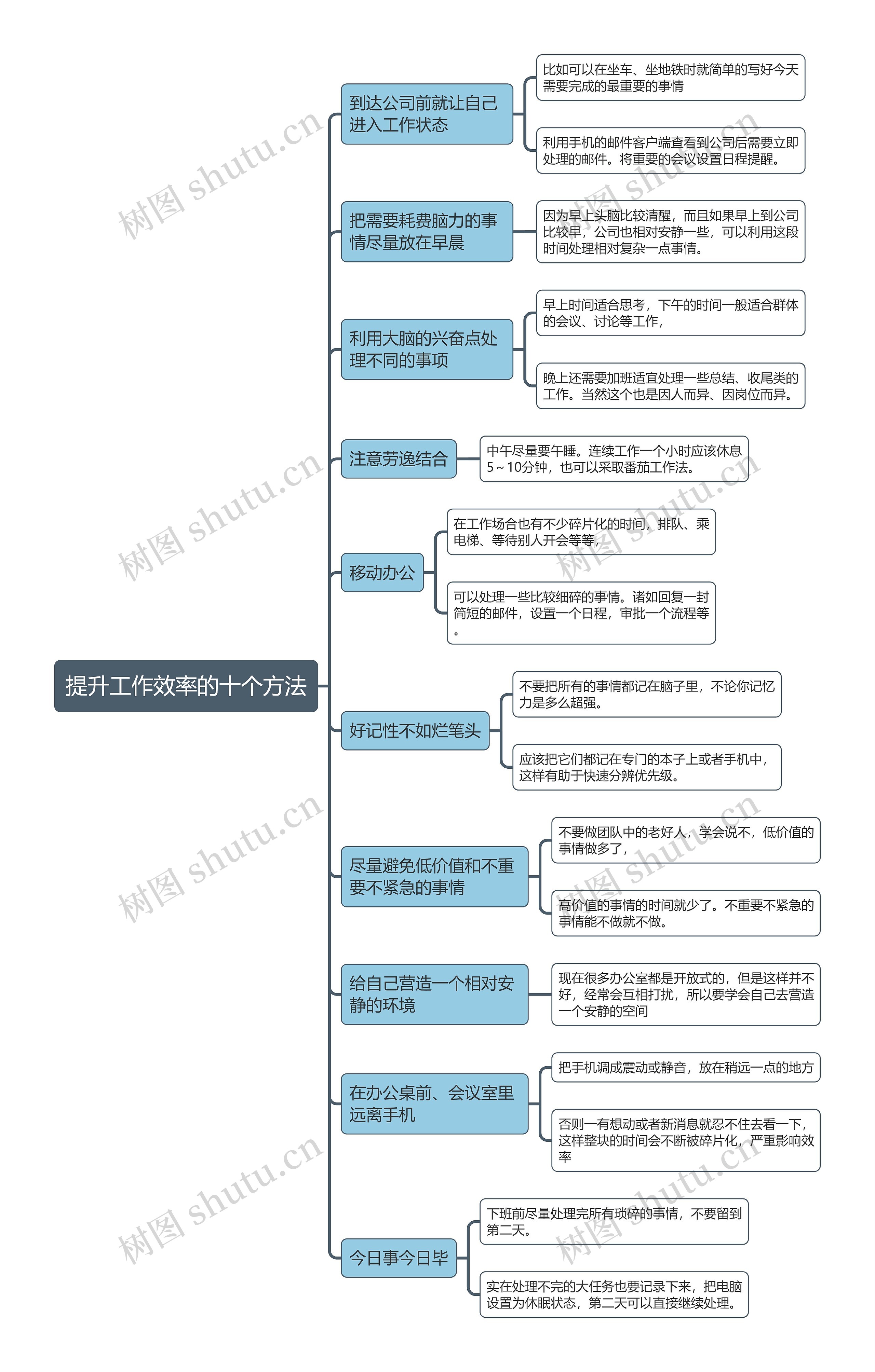 提升工作效率的十个方法