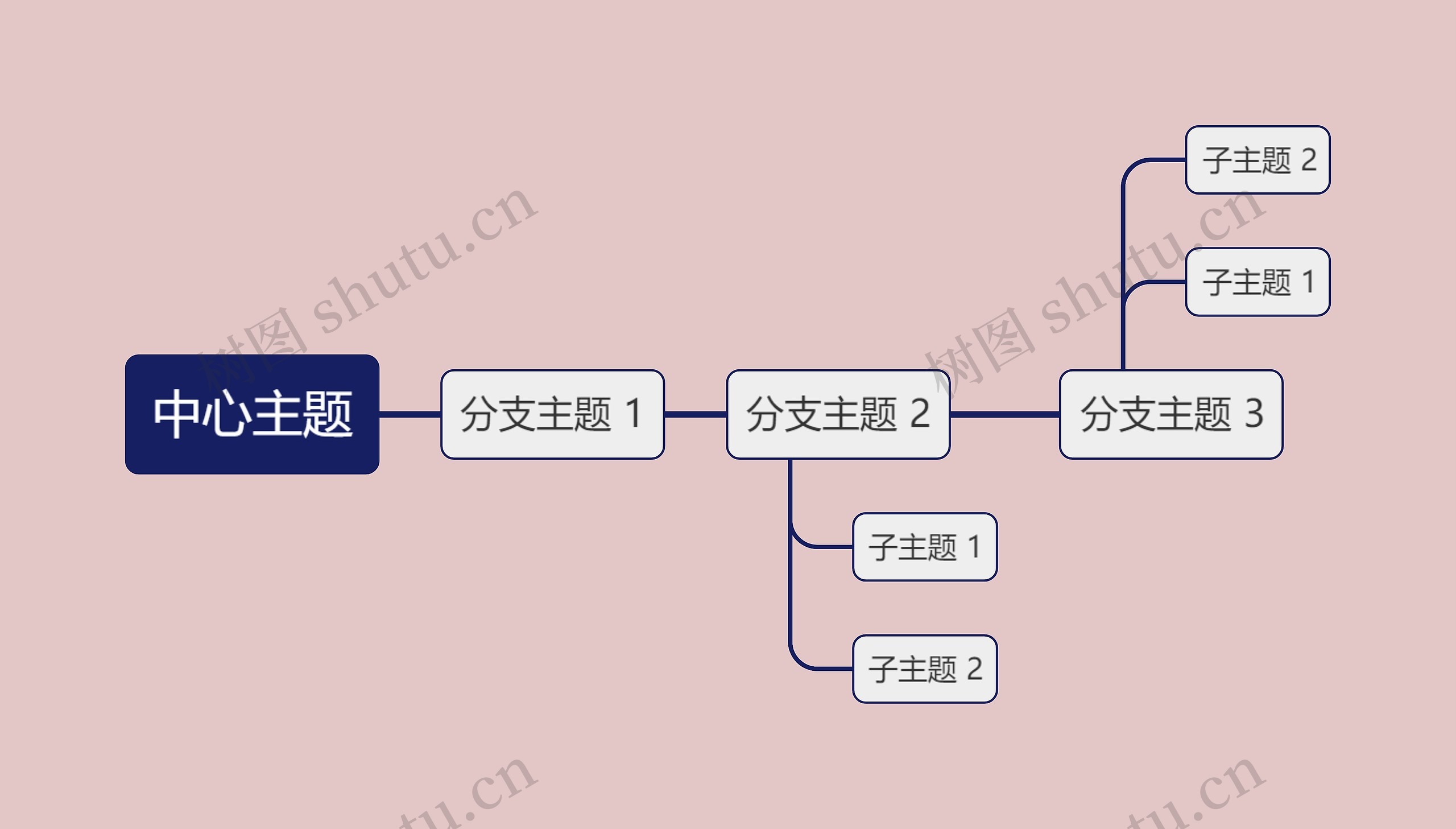 粉色经典中心主题时间图思维导图