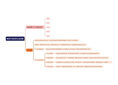 物流专业知识企业战略