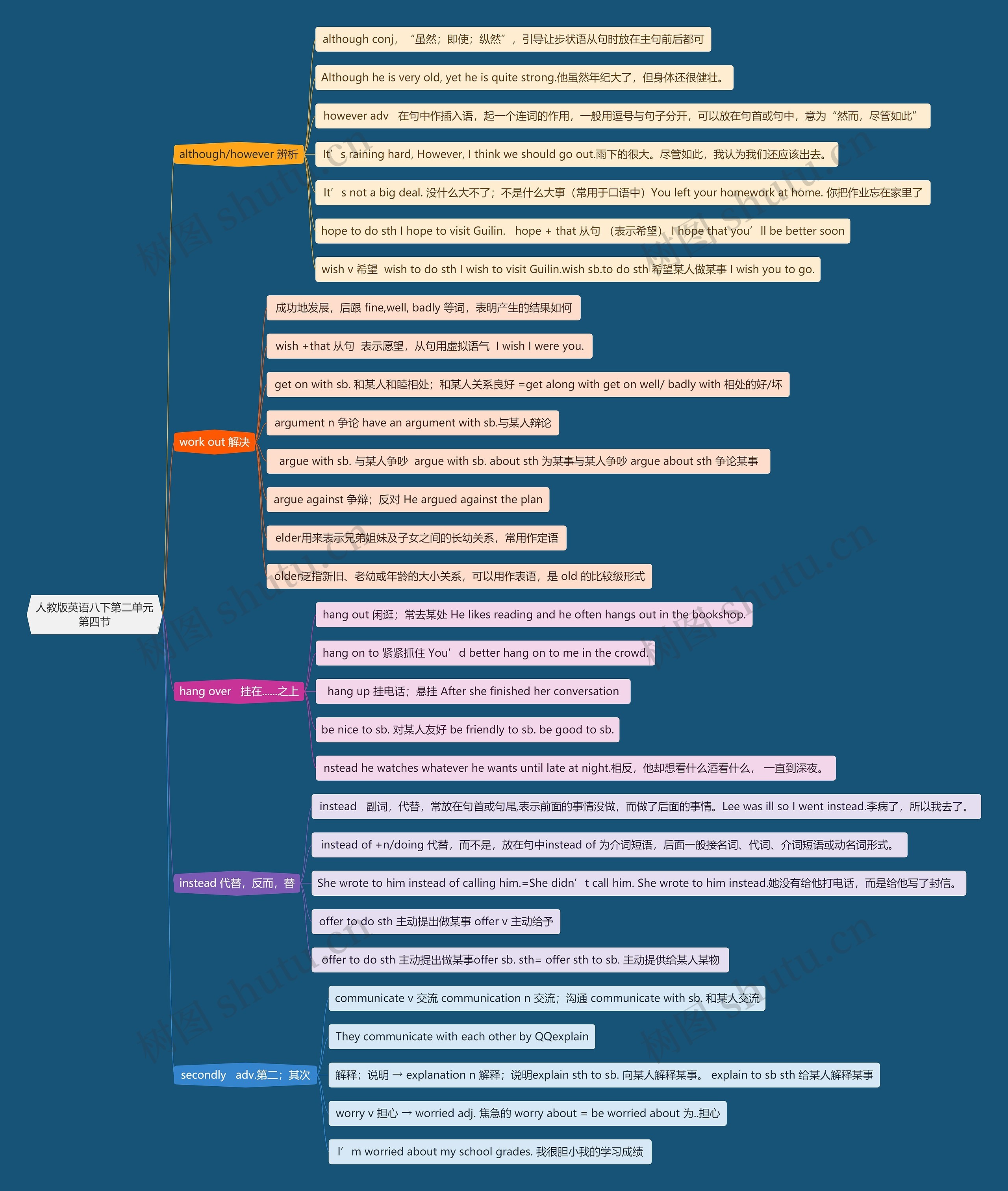 人教版英语八下第二单元第四节思维导图