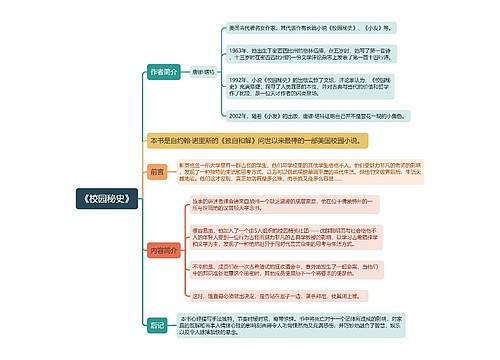 《校园秘史》思维导图