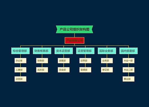 产品公司组织架构图