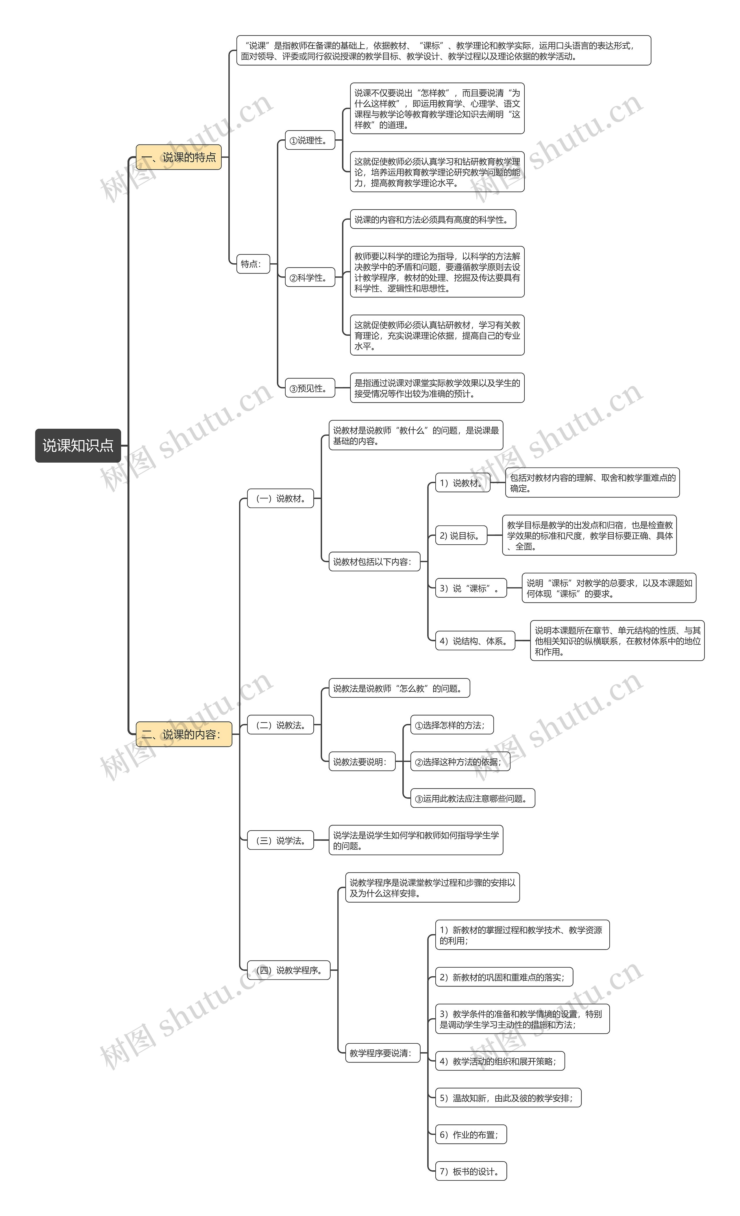 说课知识点