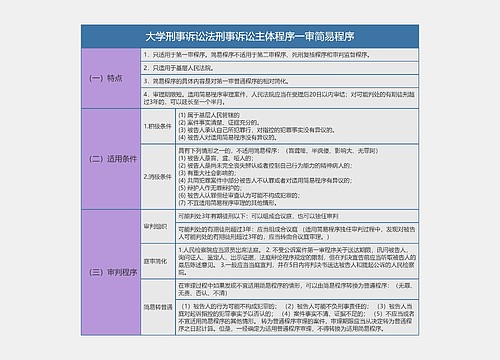 大学刑事诉讼法刑事诉讼主体程序一审简易程序总结树形表格