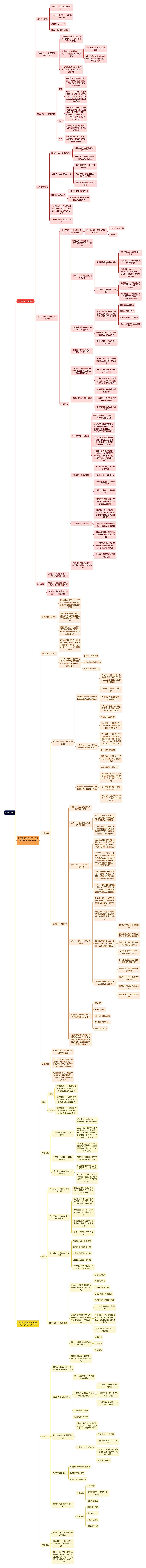 毛泽东概论思维导图