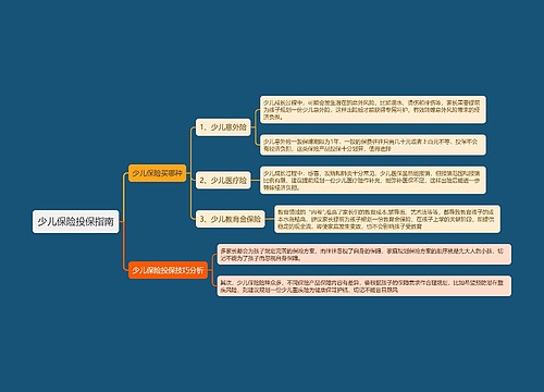 少儿保险投保指南