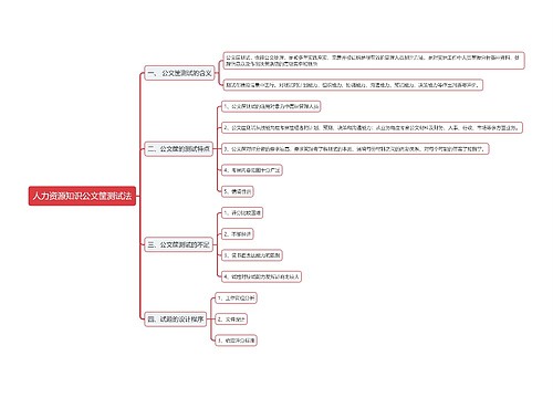 人力资源知识公文筐测试法