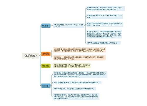 《时间简史》思维导图