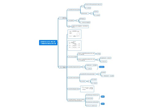 《初级会计实务》第五章：长期股权投资的后续计量思维导图