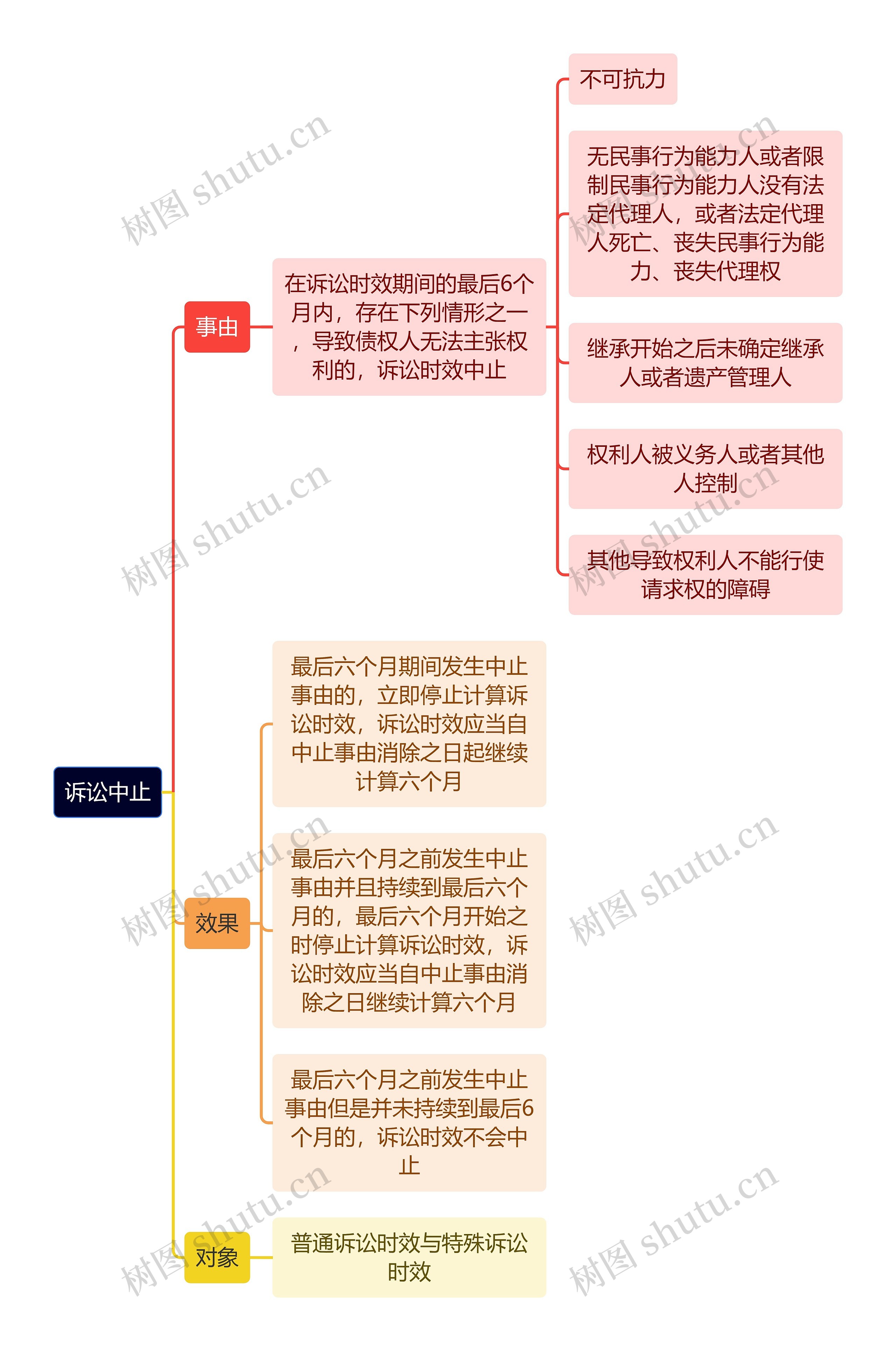 诉讼中止