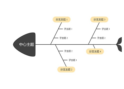 经典黄灰色鱼骨图思维导图