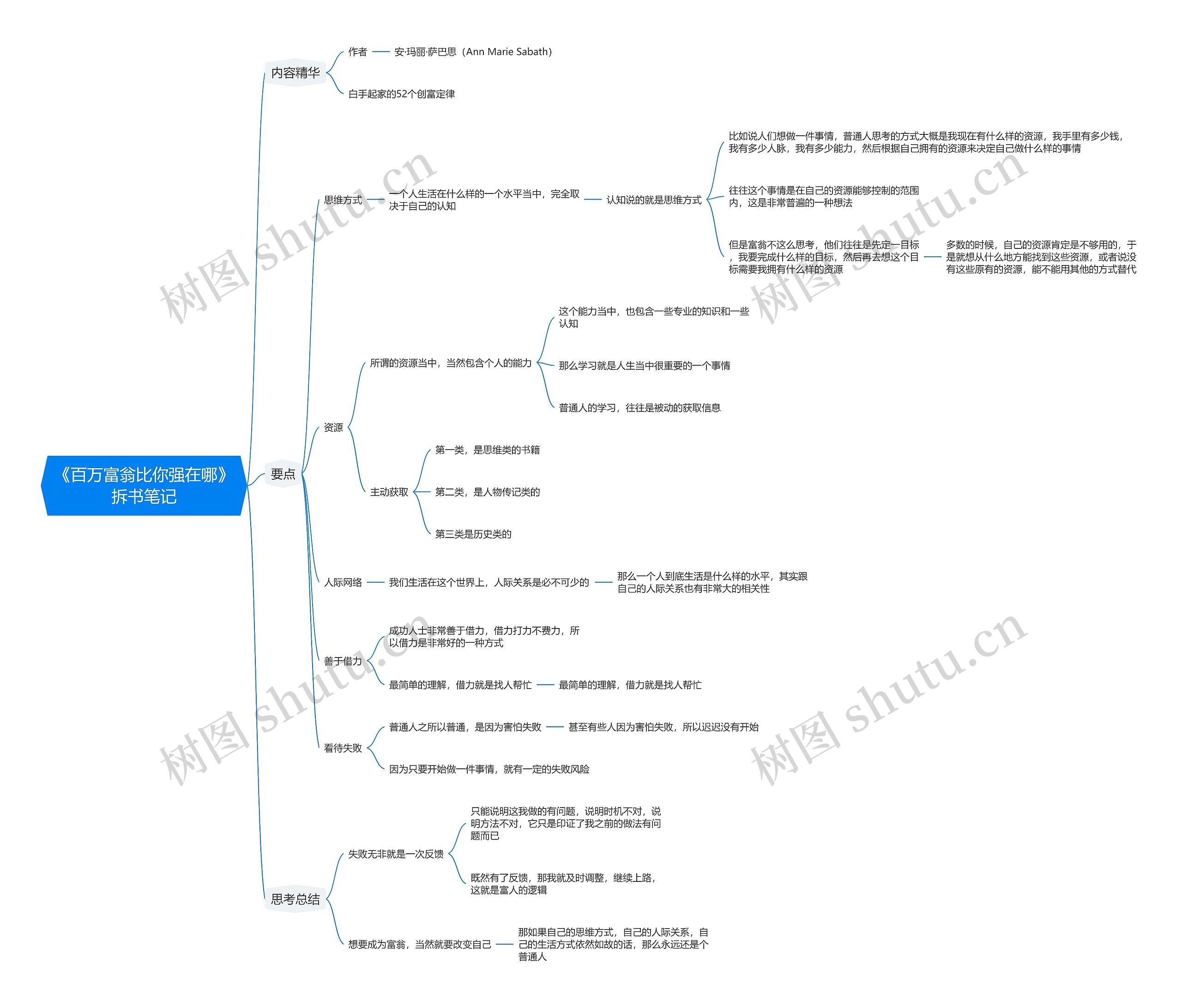 《百万富翁比你强在哪》拆书笔记思维导图